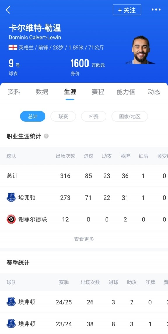 身价1600万欧！DO：利兹联免签28岁前锋勒温达协议 将成球队第8签